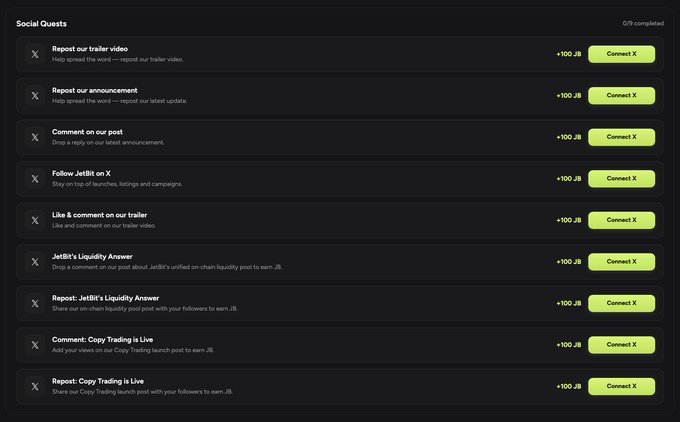 A 'Social Quests' dashboard from JetBit listing tasks like repost, comment, and follow actions, each rewarding +100 JB tokens upon connecting X.