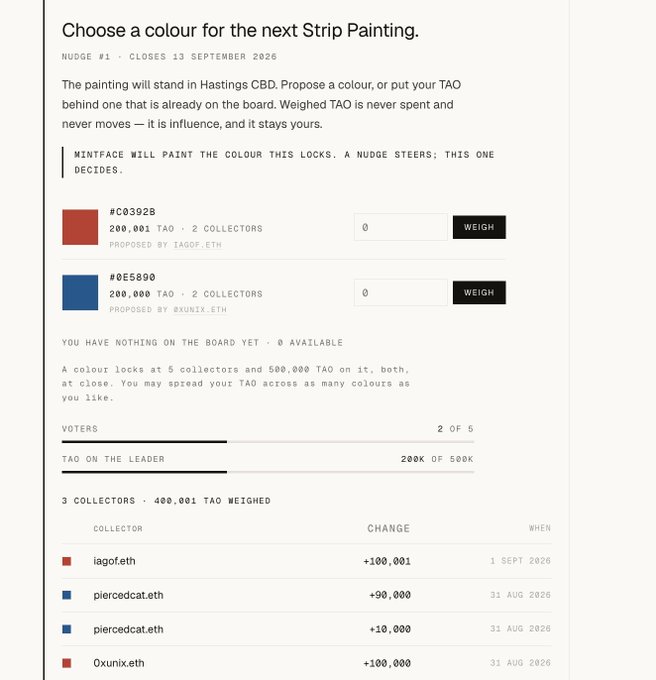 A digital voting interface titled "Choose a colour for the next Strip Painting" shows two color options (#C0392B red and #0E5890 blue) for a Mintface NFT collection, with a leaderboard listing collectors iagof.eth, piercedcat.eth, and 0xunix.eth and their weighted TAO contributions.