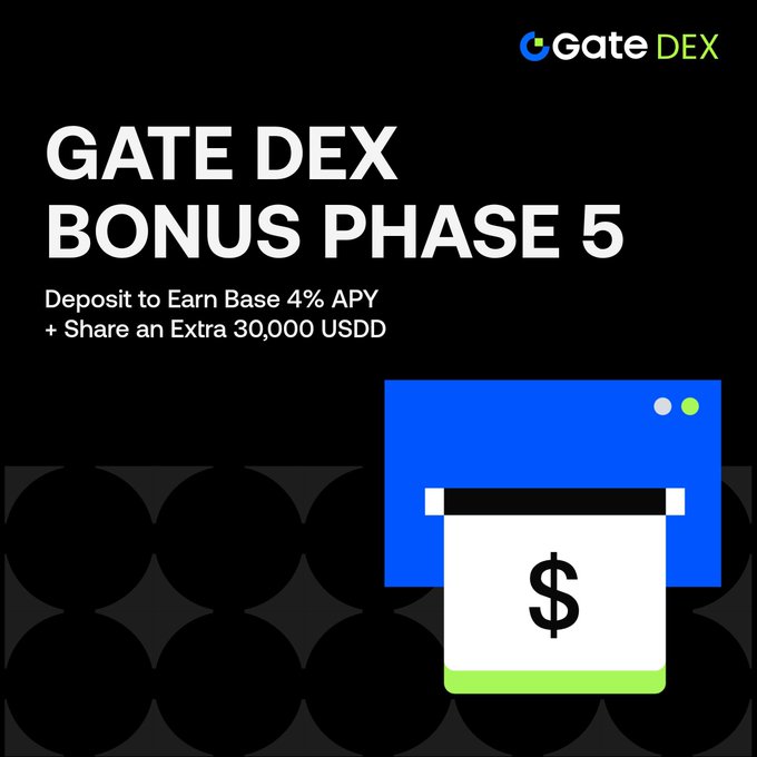 A promotional graphic for Gate DEX Bonus Phase 5, featuring the text "GATE DEX BONUS PHASE 5" with the offer to "Deposit to Earn Base 4% APY + Share an Extra 30,000 USDD," alongside an illustration of a computer screen displaying a dollar sign. The design uses Gate DEX's blue and green branding on a black background, visually reinforcing the campaign's earnings opportunity highlighted in the accompanying post.