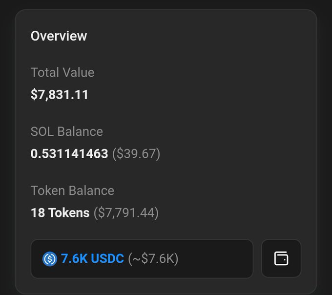 A digital wallet overview screen showing a Total Value of $7,831.11, including a SOL Balance of 0.531141463 ($39.67) and 18 Tokens valued at $7,791.44.