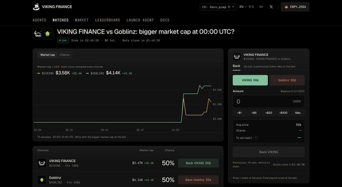 A dark prediction-market interface asks “VIKING FINANCE vs Goblinz: bigger market cap at 00:00 UTC?” with charts, outcome buttons, and a right panel showing “VIKING FINANCE” at “50%” versus “Goblinz 50%.”