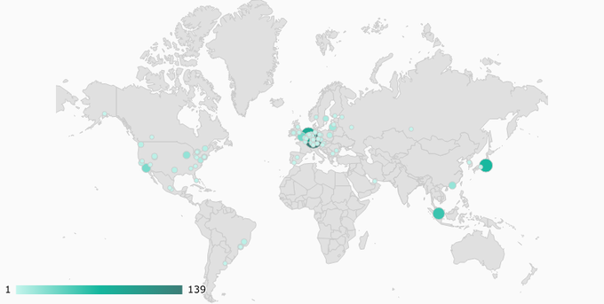 A world map visualization shows green circles of varying sizes distributed across regions including North America, Europe, Asia (notably China and Southeast Asia), with a color scale legend ranging from 1 to 139 at the bottom, likely representing latency or distance metrics to Binance servers. The dense clustering of large circles near Europe and East Asia illustrates the geographic disparity in server proximity, highlighting how Tokyo users may be inadvertently far from optimal Binance server connections compared to users in server-proximate regions.
