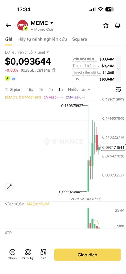 A Binance mobile app screenshot displays the 'MEME' A Meme Coin price at $0.093644 (-0.80%), with a market cap of $93.64M and a candlestick chart showing significant price volatility.
