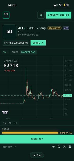 A screenshot of the alt.fun crypto trading app showing the ALT/HYPE 5x Long token with a market cap of $371K (-7.0% 24H), featuring a price chart with notable volatility and a graduated bonding curve indicator.