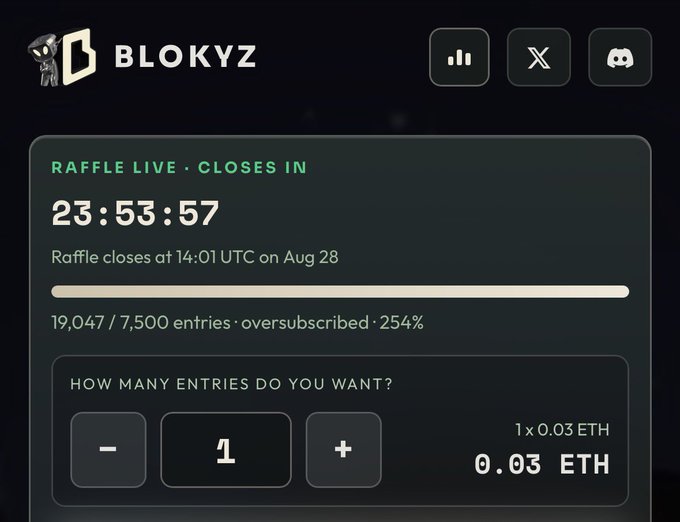A Blokyz platform raffle page showing a live raffle closing in 23:53:57, with 19,047/7,500 entries (oversubscribed 254%), and entry cost of 0.03 ETH.
