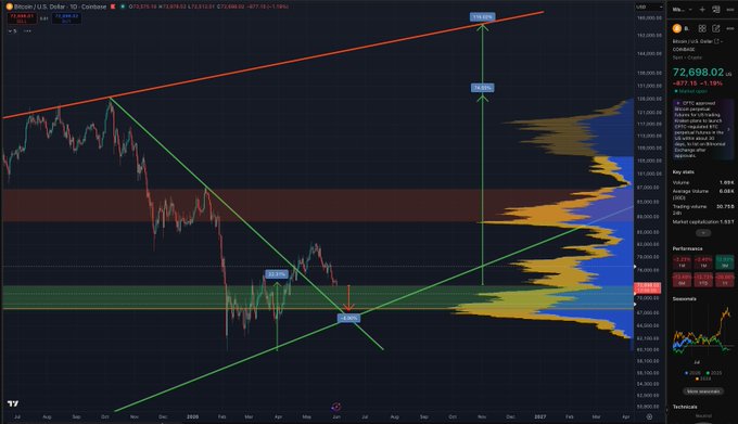 The image displays a stock trading chart for Bitcoin, showing an upward trend over time and the price increasing from $0.64 to $1.24 within a short period. The chart also includes lines connecting different points on the graph, indicating the progression of prices throughout the day. Based on this visual information, it can be inferred that there is a positive sentiment towards Bitcoin's performance as its value rises in the stock market, with potential upside for investors who own or invest in Bitcoin.