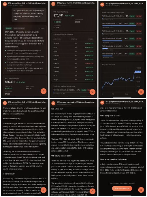 A grid of six social media posts from 'Cointelegraph' discussing a Bitcoin price drop from $64k to $51k following the U.S. Treasury announcement, featuring prediction market data and a volume chart.