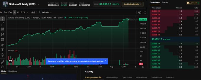 A trading chart for the ticker 'Statue of Liberty (LBR)' on Robinhood Chain, showing a price of $1,995.17 with an 18.07% increase, accompanied by an orderbook and activity panel.