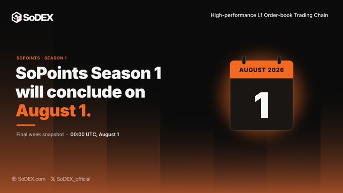 Promotional graphic for SoDEX announcing 'SoPoints Season 1 will conclude on August 1' with a calendar icon showing August 2026.
