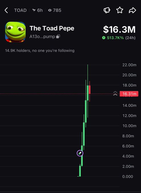 A chart for the cryptocurrency 'The Toad Pepe' (A13o...pump) showing a market cap of $16.3M and a 24-hour increase of 513.7%, with a green candlestick chart.