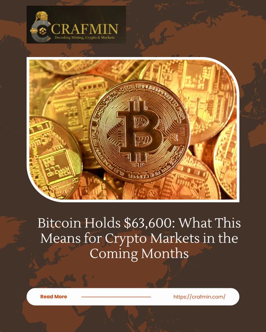 A promotional graphic for Crafmin featuring a close-up image of golden Bitcoin tokens stacked together, with a headline reading "Bitcoin Holds $63,600: What This Means for Crypto Markets in the Coming Months," tied to an article about Bitcoin price trends and investor insights.