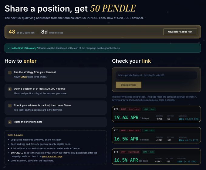 A web page for a 'Share a position, get 50 PENDLE' promotion, showing 48 of 150 spots left and instructions for entering, with example positions displaying BTC APR rates and returns.