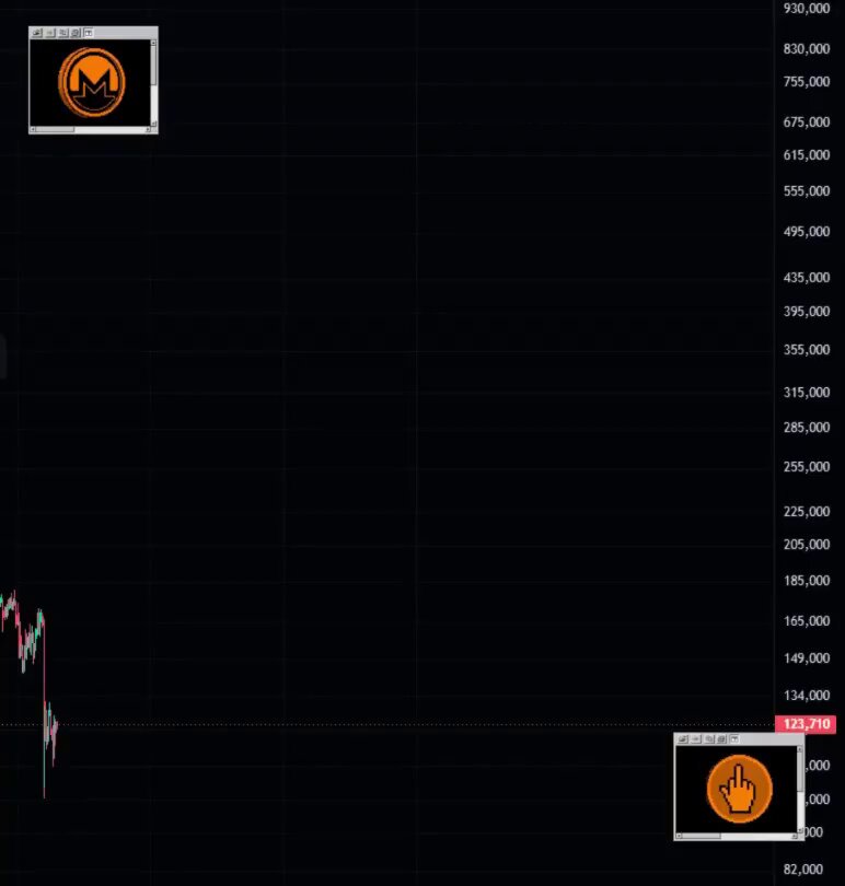 In this image, there are two coins shown against a black background with a line graph representing their prices over time. One coin has been recently delisted from Binance, while the other remains unlisted. The delisted coin is on the left side of the frame, and its price appears to have increased compared to the unlisted coin. The image also includes two buttons - one labeled "Delisting" and another with a thumbs-up gesture (indicating it's the most bullish thing that can happen). This suggests that the post might be discussing how being delisted from Binance may lead to an increase in the price of the coin, especially since it is now listed on a different exchange.