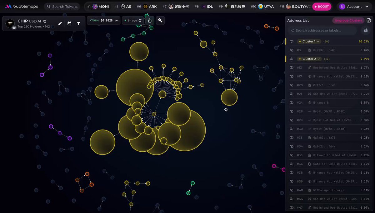 The image shows a computer screen displaying a complex network of circles, with some circles appearing larger than others. The circles are connected by lines, suggesting that they represent data points or clusters within a system. The background color of the image is dark blue, providing contrast for the various elements on display. The post in question discusses how to find hidden clusters using magic nodes and their connections, which can be inferred from the visual content of the image.