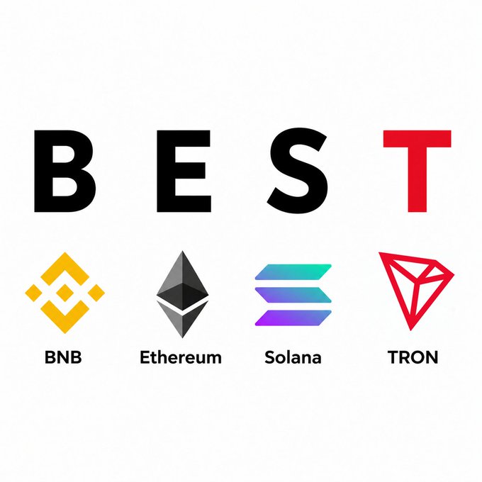The image displays the word "BEST" in bold black letters with the "T" highlighted in red, alongside logos and tickers for BNB, Ethereum, Solana, and TRON (with the TRON logo also in red). The graphic playfully ties into the caption referencing Justin Sun (TRON's founder) as part of a "boy band," with TRON being visually singled out in red like the standout member of the group.