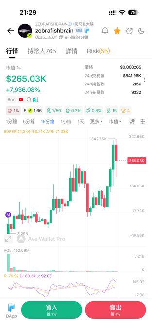 A crypto trading chart on the GM.AI app showing the token ZEBRAFISH/BRAIN with a massive +7,936.08% gain and a market cap of $265.03K, indicating high risk.