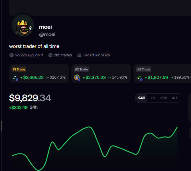 The image shows a trading profile for user "moei" (@moei), self-described as "worst trader of all time," displaying $9,829.34 in holdings with a 24h gain of +$332.49, along with top trades including a 320.48% gain. The post humorously contrasts the profile's self-deprecating "worst trader" label and strong performance metrics with the trader's admission of FOMO-driven decision-making, catching early socialfi narratives like $IMD despite holding onto bags.