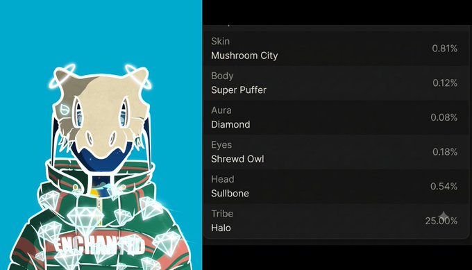 A character customization screen showing a pixelated figure with a 'Mushroom City' skin, alongside attributes including 'Super Puffer' body, 'Diamond' aura, and 'Halo' tribe at 25.00%.