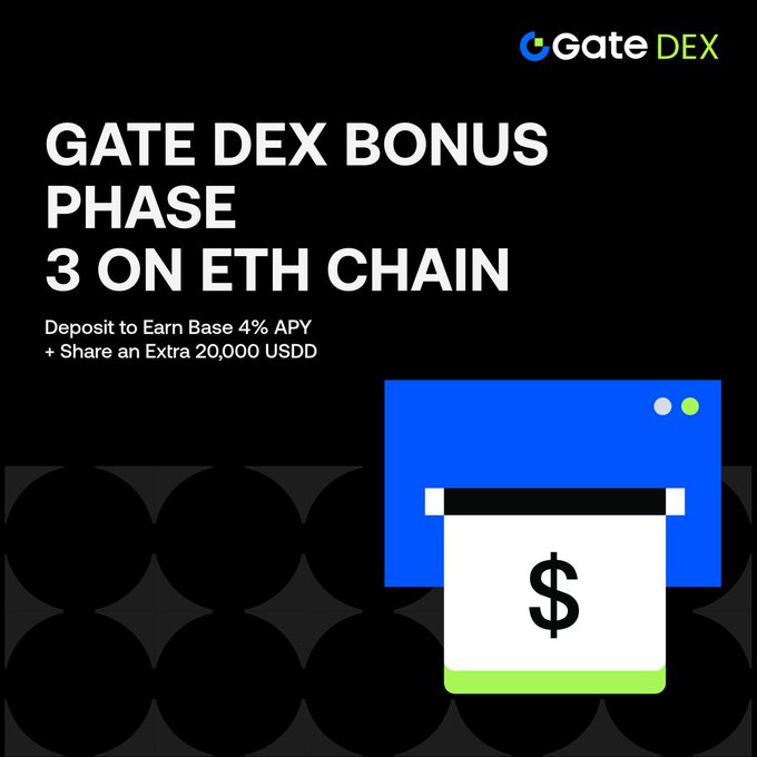 The image is a promotional graphic for "Gate DEX Bonus Phase 3 on ETH Chain," featuring the Gate DEX logo and an illustration of a dollar bill emerging from a browser window, advertising a Base 4% APY on deposits and an extra 20,000 USDD reward. The accompanying text confirms the campaign details, noting that existing users automatically qualify for the high APY and that the 20,000 USDD prize pool is distributed at 666.66 USDD per day.