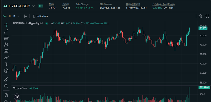 The image shows a stock chart with a blue line representing the price of Bitcoin (BTC) over time. The Bitcoin price has been increasing steadily, reaching a peak value of $37,000 at one point. On the other hand, the Ethereum price has been decreasing, currently at $3,800. This information is presented in a clear and organized manner on the chart, allowing viewers to easily compare the performance of these two cryptocurrencies over time.
