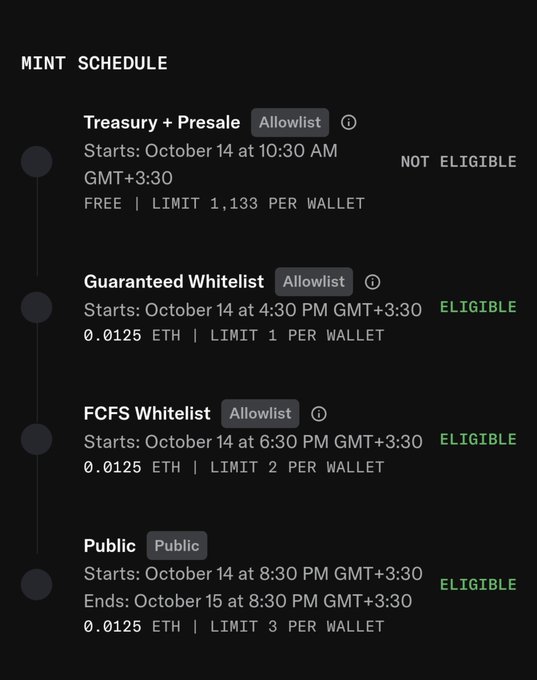 A 'MINT SCHEDULE' graphic outlines phases including 'Treasury + Presale' (NOT ELIGIBLE), 'Guaranteed Whitelist', 'FCFS Whitelist', and 'Public' sale, with prices of 0.0125 ETH and various wallet limits.