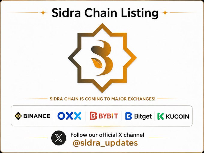 A promotional graphic announces the "Sidra Chain Listing" with a tagline "SIDRA CHAIN IS COMING TO MAJOR EXCHANGES!" displaying logos of Binance, OKX, Bybit, Bitget, and KuCoin, along with a call to follow @sidra_updates on X—visually supporting the post's question of which exchange will list the Sidra Chain first.