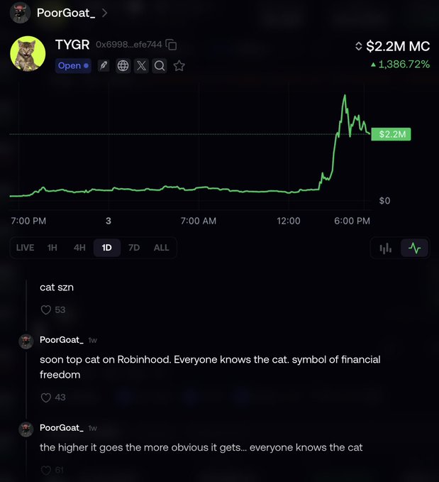 A Tetr marketplace listing shows the TYGR token at $2.2M market cap with a 1,386.72% gain, accompanied by user "PoorGoat_" comments claiming "soon top cat on Robinhood" and calling it "symbol of financial freedom" during "cat szn."