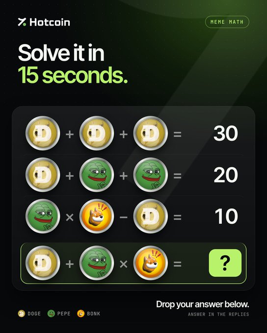 A Hotcoin meme math puzzle featuring DOGE, PEPE, and BONK coins with equations, asking viewers to solve the final problem: DOGE + PEPE × BONK = ? in 15 seconds.