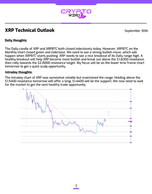 A 'CRYPTO WZRD' XRP Technical Outlook report dated September 30th, containing a candlestick chart and analysis discussing a bullish breakout above the $1.6000 resistance.