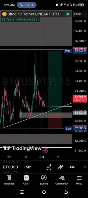 A TradingView chart on a mobile device showing the BTCUSD 15m timeframe, with the current price at 83,766.9 USDT and a high of 85,622.8.