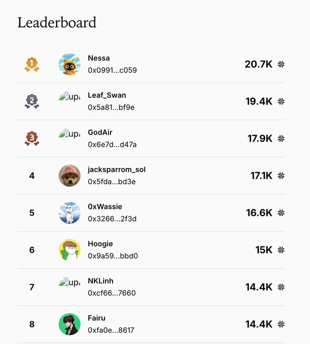 The image shows a leaderboard for educational content creators, specifically focusing on Quip network. The leaderboard displays various creators' names and their corresponding scores or ranks based on the number of likes, shares, and comments they have received. The creator with the highest score is considered the "leader" in this context. The post explains that the leaderboard measures the quality-based contribution to spreading awareness about Quip across X rather than a traditional posting contest.