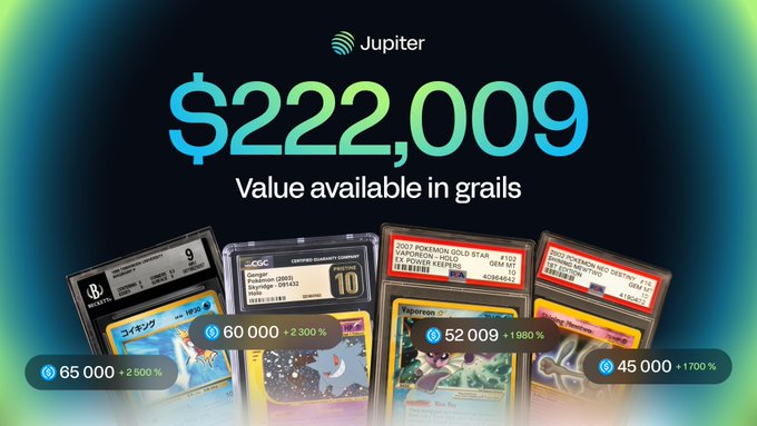 Jupiter gacha ad displaying $222,009 in grail card value, featuring 2007 Pokémon Gold Star Pikachu (#102) at $52,009 (+1,980%), Gem Mint PSA 10 Umbreon VMAX Alt Art at $60,000 (+2,300%), and two additional premium cards at $65,000 (+2,500%) and $45,000 (+1,700%), highlighting the high-stakes rare card pulls available.