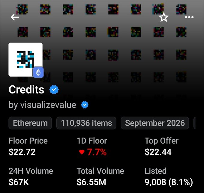 A screenshot of an NFT collection page titled "Credits" by visualizevalue on Ethereum, showing 110,936 items with a floor price of $22.72 (down 7.7%) and 24H volume of $67K, illustrating the post's reference to still holding tokens from this collection.