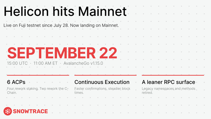A promotional graphic from Snowtrace announcing 'Helicon hits Mainnet' on 'SEPTEMBER 22', highlighting features like 6 ACPs, continuous execution, and a leaner RPC surface.