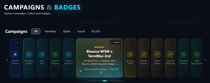 A "Campaigns & Badges" interface shows various promotion categories, with an active expanded card highlighting the "Binance W3W x TermMax 2nd" ended campaign to earn 200,000 XP for completing Binance W3W all 3 tasks, alongside several other campaigns like "Earn BOT" and "Binance W3W." This relates to the post by displaying the TermMax campaign ecosystem on a platform where the newly launched TermPrime leverages Canton infrastructure for CB-collateralized lending operations.