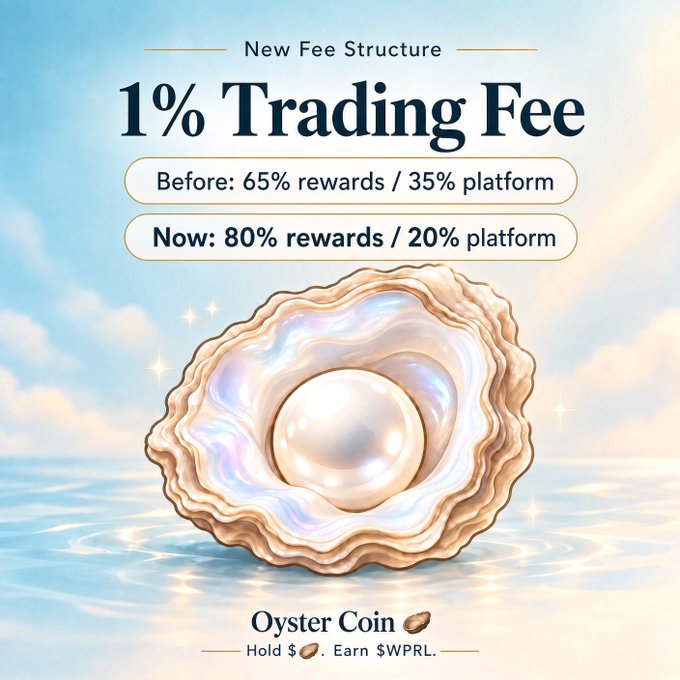 A promotional graphic for 'Oyster Coin' announcing a 'New Fee Structure' with a '1% Trading Fee', changing from '65% rewards / 35% platform' to '80% rewards / 20% platform'. The design features a large iridescent seashell with a pearl resting on water under a cloudy sky, with the tagline 'Hold 🥚. Earn $WPRL.'