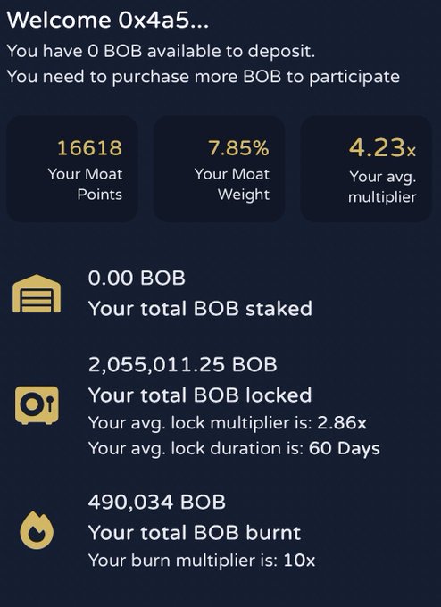 Dashboard for user '0x4a5...' showing 16,618 Moat Points, 7.85% Moat Weight, 4.23x avg multiplier, with 0 BOB staked, 2,055,011.25 BOB locked, and 490,034 BOB burned.