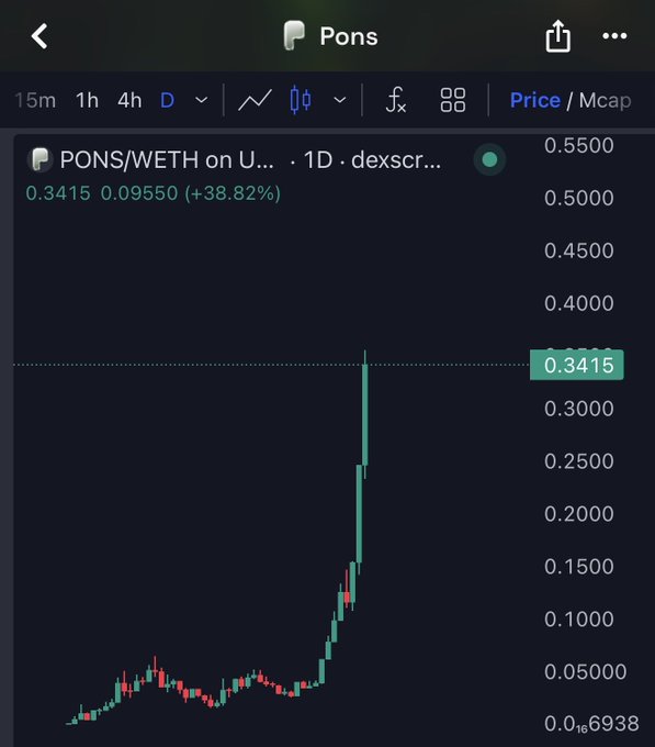 A price chart of $PONS/WETH on Uniswap (1D timeframe, dexscreener) shows the token surging to 0.3415 WETH, up roughly 38.82% on the day after a sharp vertical breakout from a sideways base around 0.05–0.10. The dramatic spike visualized in the candlesticks matches the post's excitement about $PONS's explosive move.