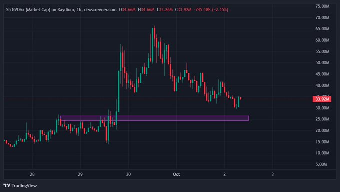 chart not provided
