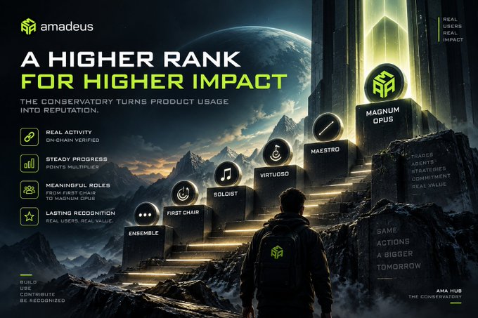 A promotional graphic for Amadeus titled 'A HIGHER RANK FOR HIGHER IMPACT' showing a progression pyramid of roles from Ensemble to Magnum Opus, with features like 'Real Activity' and 'Steady Progress'.