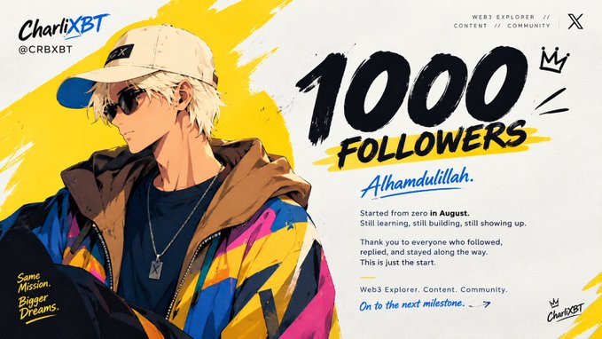 A celebratory graphic by CharlieXBT (@CRBXBT) featuring an anime-style character, celebrating reaching 1000 followers with text 'Alhamdulillah' and 'Same Mission. Bigger Dreams.'