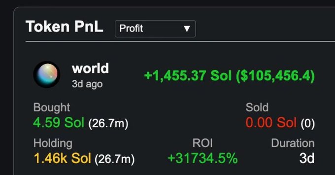A Token PnL screenshot showing a "Profit" entry for the token "world" with an unrealized gain of +1,455.37 Sol ($105,456.4) from a 4.59 Sol purchase 3 days ago, currently holding 1.46k Sol at a +31,734.5% ROI—illustrating the post's point about a trader turning 5 Sol into 1,455 Sol and still holding without selling.