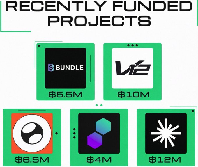 Infographic titled 'RECENTLY FUNDED PROJECTS' displaying five crypto/blockchain projects with funding amounts: Bundle ($5.5M), V12 ($10M), an orange logo ($6.5M), a hexagonal logo ($4M), and a starburst logo ($12M).
