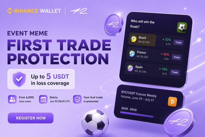 A Binance Wallet advertisement for an 'Event Meme: First Trade Protection' promotion offering up to 5 USDT in loss coverage for new users, featuring a World Cup-themed prediction market interface showing Brazil, France, and Spain.