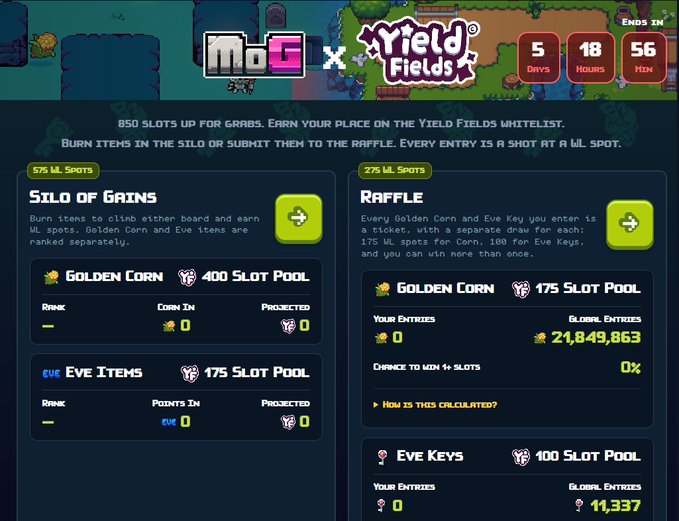 A promotional webpage for an m0G x Yield Fields collaboration showing a countdown of 5 days, 18 hours, 56 minutes, with 850 WL slots available split between 'Silo of Grains' (575 WL spots for Golden Corn and Eve Items) and a 'Raffle' (275 WL spots for Golden Corn and Eve Keys), showing 21,849,863 global entries.