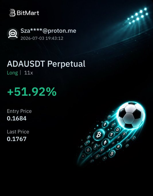A BitMart trading app screenshot showing an ADAUSDT Perpetual long position (11x leverage) at +51.92% profit, with entry price 0.1684 and last price 0.1767.