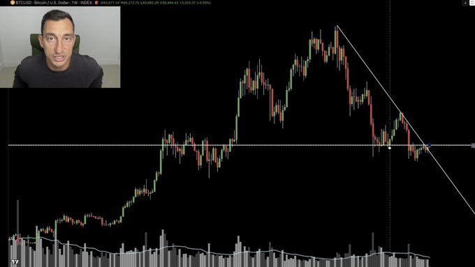 A man appears in a webcam overlay in the top left corner while analyzing a BTCUSD daily candlestick chart showing a downtrend, with the post suggesting Bitcoin's bullish rally is ending.