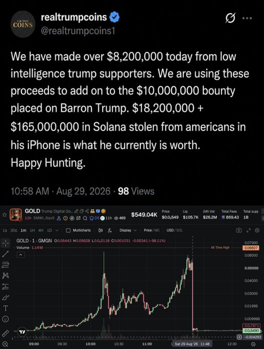 The image shows a tweet from a verified account @realtrumpcoins1 claiming over $8.2 million was made from "low intelligence trump supporters" through a "$10,000,000 bounty placed on Barron Trump," accompanied by a price chart of $GOLD (EMWtbp...) showing a dramatic pump to $549.04K market cap at its "All Time High" before crashing down to $52.791, illustrating the rug pull that GoPlus Security identified as a fraud ring's exploit of the hijacked account and domain.
