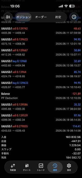 A financial trading application interface in Japanese, displaying a list of XAUUSD trade history with timestamps extending into 2026, showing multiple buy and sell transactions with associated P&L figures.