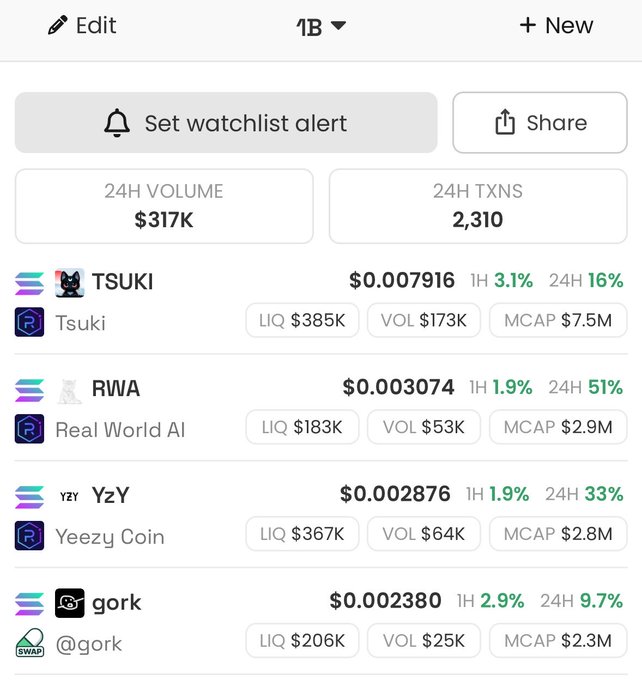 The image features a smartphone screen displaying various cryptocurrency ticker symbols and their current prices, with notifications for setting a watchlist alert or sharing with new users. The main focus of the scene is the list of 24 cryptocurrency tickers displayed on the phone screen, along with some financial data related to them such as their market cap value. There are 6 different cryptocurrency wallets listed, each with its own value and price tag. One of these wallet names "Elon Ye Roaring Kitty". In addition to the cryptocurrency-related information, there is also a chatbot icon on the screen that appears to be interacting with users or providing additional details about the tickers.